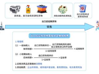 出口应征税货物却拒不申报 一贸易公司被处罚