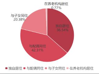 多元+品质并行‌ 苏州市消保委发布老年服务消费调查报告