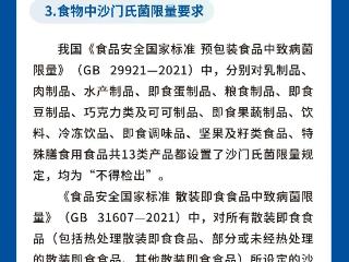 警惕“舌尖上”的威胁！如何预防沙门氏菌感染请记牢