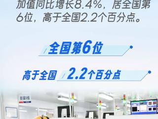 数据会说话•回望这一年，吉林经济新看点｜工业韧劲凸显动能焕新