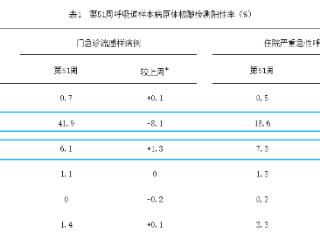 H3N2持续流行、呼吸道合胞病毒盯上儿童？这样应对更有效