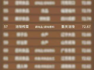 乌江榨菜上榜餐企食材供应商百强，成餐饮供应核心力量