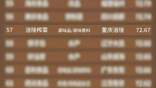 乌江榨菜上榜餐企食材供应商百强,成餐饮供应核心力量