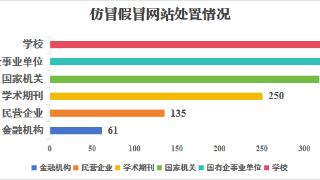 中央网信办举报中心2025年依法受理处置仿冒假冒网站平台1418个
