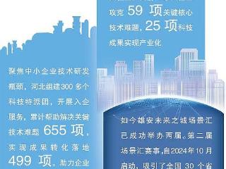 新思想里的方法论·“十四五”高质量发展的河北探索③｜抓创新就是抓发展