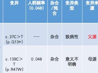 发病率低于十万分之一！学习手僵、跑步胸闷，13岁女孩怪病缠身四年，谜底藏在基因里！