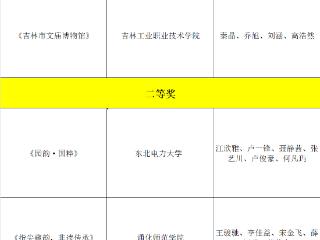 “青春拍‘吉’·文脉流芳”大学生短视频创作大赛圆满收官