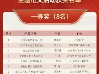 山东交通技师学院学生在“我与国防动员”主题征文活动中荣获一等奖