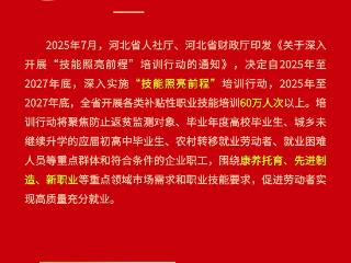 2025年河北人社“十大民生新闻”发布！