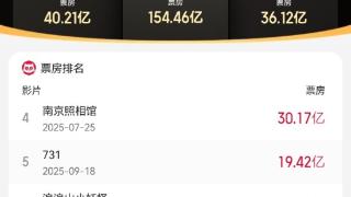 2025年度票房破518亿元动画电影成亮点安徽全国排名第十