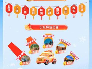 2026旅游“开门红”：江苏订单激增97%，南京上榜热门地TOP10