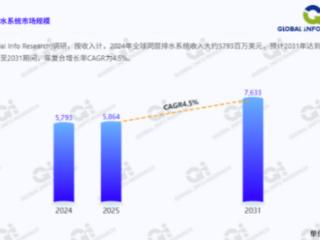 卫生间同层排水品牌有哪些优势？解析头部品牌核心竞争力