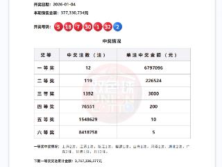 1月4日福彩双色球开出12注一等奖，分落这些地方