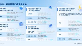2025年百城“盒区房”消费图景:轻悦己、品质消费、夜经济氛围拉满