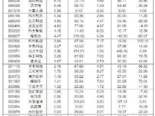 2026年1月5日“大众30”成份股报告