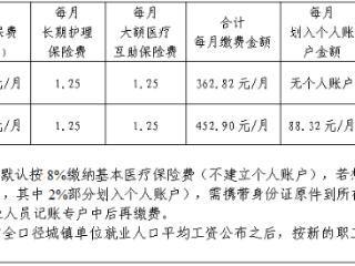 威海2026年度灵活就业人员医保缴费启动