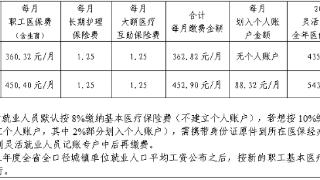 威海2026年度灵活就业人员医保缴费启动