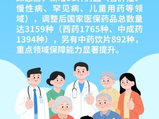 新版国家医保药品目录开始执行：分阶段扩容保障，医保商保协同惠民 扫码阅读手机版