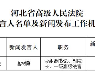 河北省高级人民法院新闻发言人名单及新闻发布工作机构电话