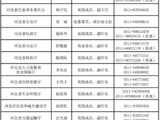 河北省人民政府有关部门新闻发言人名单及新闻发布工作机构电话