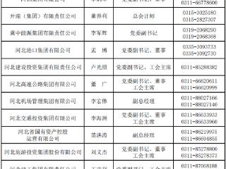 河北省国资委监管企业新闻发言人名单及新闻发布工作机构电话