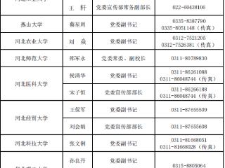 河北省省属普通高校新闻发言人名单及新闻发布工作机构电话