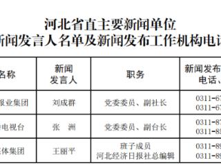 河北省直主要新闻单位新闻发言人名单及新闻发布工作机构电话