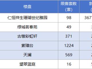 2026年，杭州哪些限售房源将解禁？