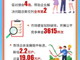 2025仓山发展“数”据图鉴