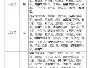 陕西调整最低工资标准