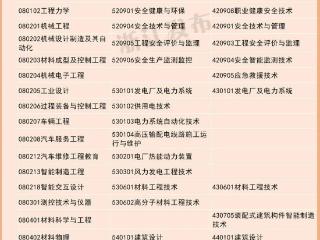 3月14日起报名，浙江这些人可免试专升本！