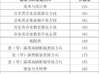 @浙江考生，高考艺术类省统考分数线发布，快来查询成绩