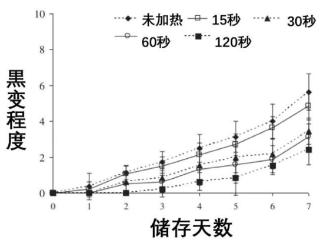 变黑的虾还能吃吗？这种“黑虾”千万别吃！