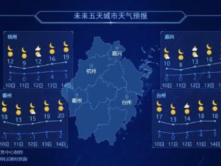 注意，双休日有浮尘污染！下周浙江气温暴涨，部分地区昼夜温差20℃