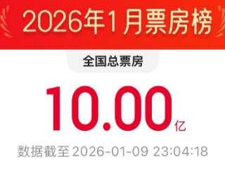 2026年1月电影总票房破10亿