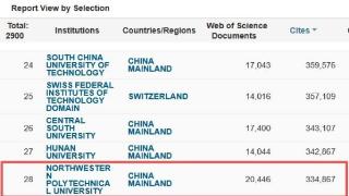 西北工业大学工程学进入ESI全球前万分之一!
