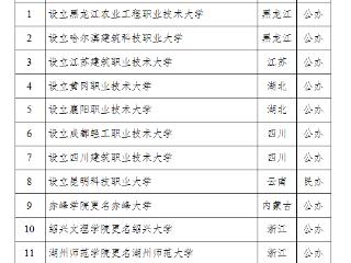 教育部公示：闽江学院拟更名闽江大学，榆林学院拟更名榆林大学
