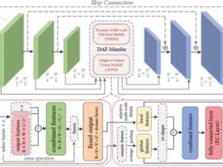 安建大教师最新研究成果破解心脏病变分割难题
