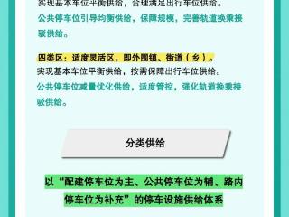 正式获批！杭州发布停车设施专项规划