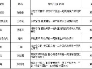 7人参赛全部获奖！山东工业技师学院在省级赛事中满载而归