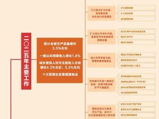 2026年浙江省政府工作报告讲了啥？一张思维导图帮您梳理