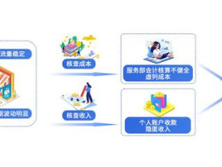 税务部门曝光网络主播彭煊之3年间偷税超200万元
