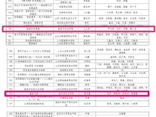 临沂市农业学校4门课程入选2025年度山东省社区教育优秀课程资源