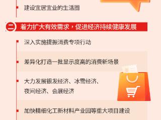 一图读懂：2026年，长春这么干！