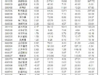 2026年1月14日“大众30”成份股报告