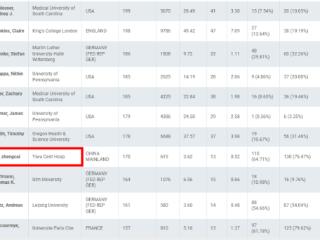 全球前25位！来自浙江的他成为中国唯一登榜学者