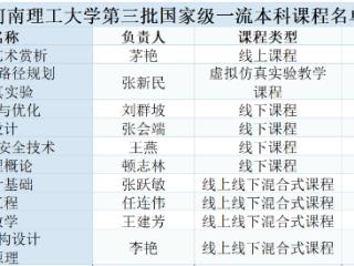 获批10门！河南理工大学国家级一流本科课程累计达25门