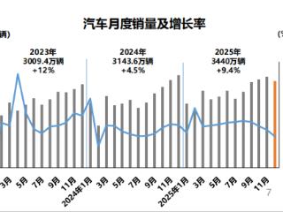 去年销量同比增长9.4% 今年车市将继续小跑前行
