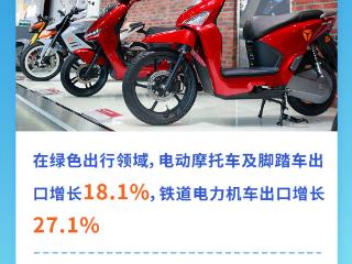 多组数据看2025年中国外贸“含新量”“含绿量”“含智量”