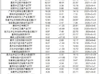 场内资金净流入额超去年全年 开年270只指数基金吸金能力超强